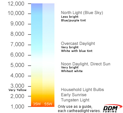 Name:  hid-bulb-color-guide.jpg
Views: 98
Size:  45.1 KB