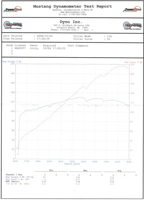 Name: dyno2.jpg
Views: 57
Size: 35.4 KB