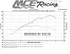 HOW TO: Swap Series 2 Renesis into a Series 1 RX-8-nasadynosmall.jpg