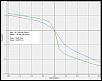 Thinking about Bilstein HD's-nb_dampers_showa_vs_msm.jpg