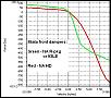 Thinking about Bilstein HD's-bilstein-na_rpkg_vs_na_hd.jpg