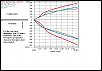 Thinking about Bilstein HD's-illumina_vs_koni_vs_oe_2.jpg