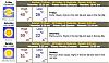 NASA-SE HPDE - Carolina Motorsports Park - Feb 10-11-weather.jpg