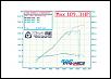 OMG!!! Can you believe it!!! 2KW gain from EMU-dynocomparison.jpg