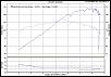 Scary Baseline Dyno Run-rx8dyno.jpg