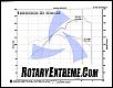 Rotary Extreme Dual cat-back-bigrerx8exhaustdyno5.jpg