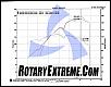 RX-8 aftermarket exhausts SUMMARY-bigrerx8exhaustdyno5.jpg