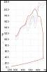 BHR Ignition System: Results/Impressions-kane-dyno2.jpg
