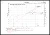 223 RWHP DynoJet NA 4th gear-pz41m.jpg