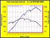 223 RWHP DynoJet NA 4th gear-run.jpg
