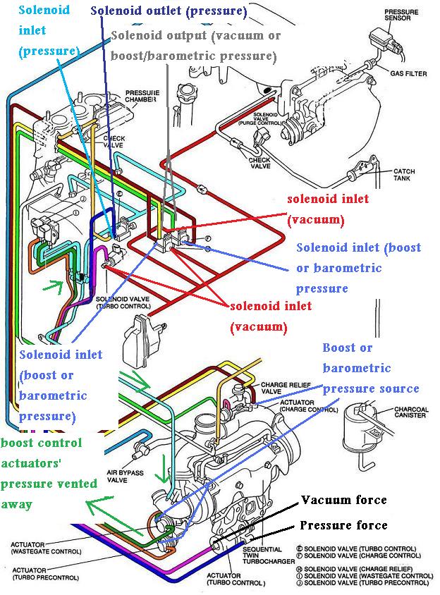 Rx7 twin turbo setup - Page 2 - RX8Club.com mazda rx7 series 1 wiring diagram 