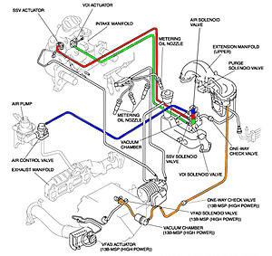 223 RWHP DynoJet NA 4th gear-solenoid-locations.jpg