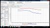 New design rotor tips add 15 hp-burnout-dyno.jpg