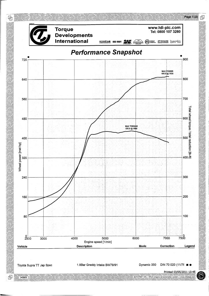 Name:  Dyno_2.jpg
Views: 240
Size:  173.4 KB