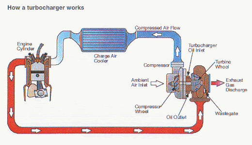 Name: turbo_schematic.gif
Views: 273
Size: 42.1 KB