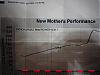 I just dynoed 240 rear wheel HP! Bye,Bye, 14.3 seconds-dyno-sheet-3.jpg