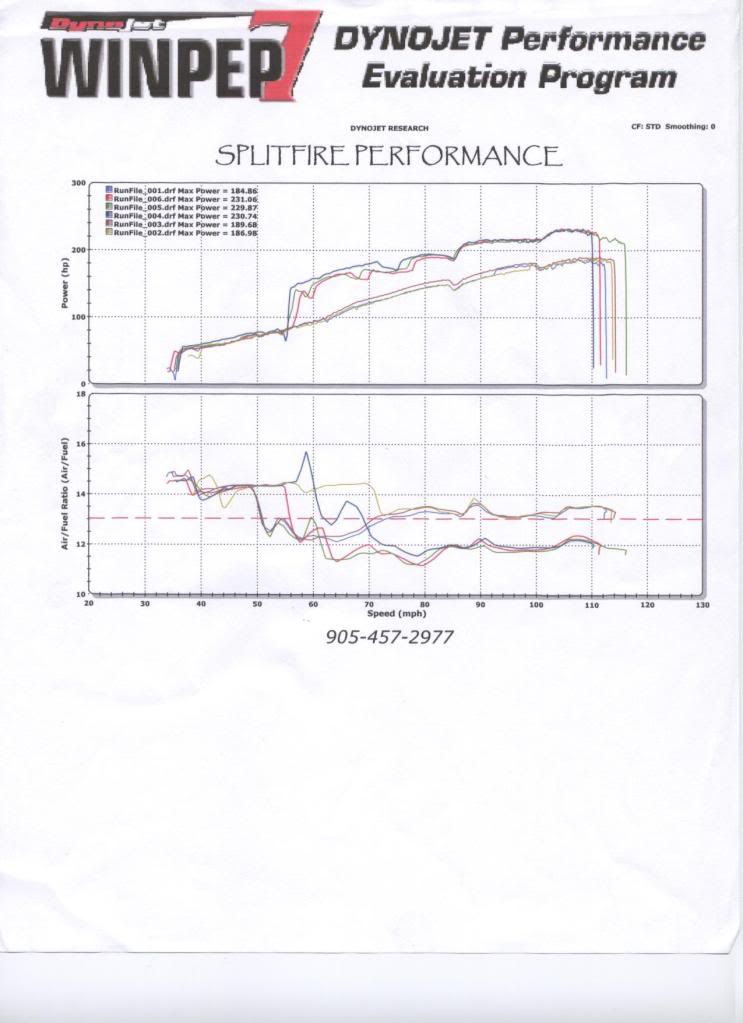 Name:  Dyno_3.jpg
Views: 1216
Size:  64.1 KB