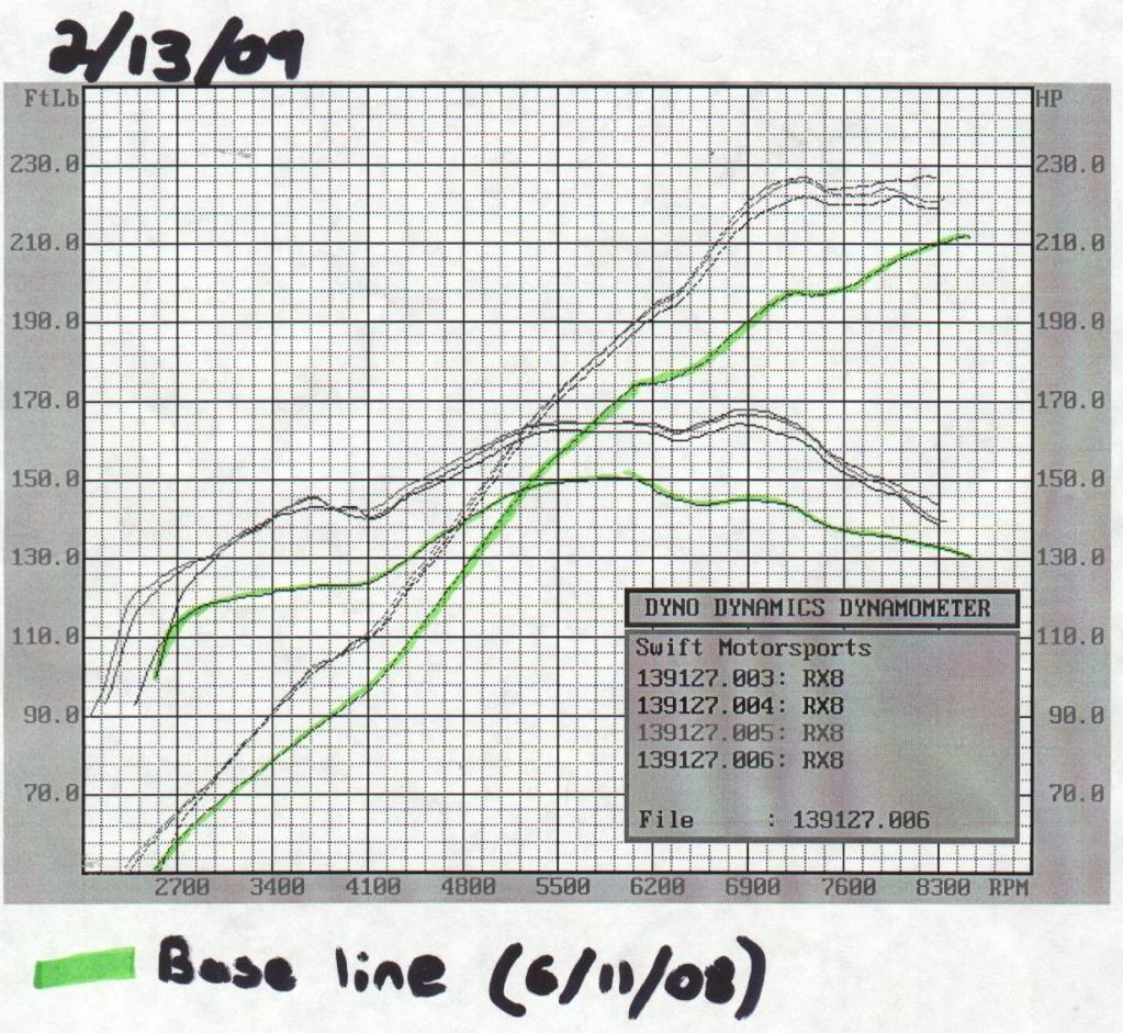 Name:  dynorun.jpg
Views: 94
Size:  206.1 KB