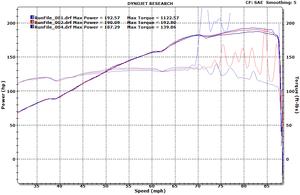AEM intake HKS Hi-Power Racing Beat V2 Midpipe Combo Sound [VIDEO]-rx8_dyno.bmp