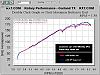 Rotary Performance Super CAT Midpipe-rx8supercat_factory.jpg