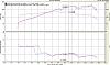 Racing Beat, Rxtuner Article, DYNO'ed-racing-beat-intake-dyno-lowqual.jpg