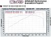 15% Power Gain Software Install Done-dyno93mle.jpg