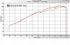 The Interceptor-X for N/A Cars-rx8-n-dyno2-dec14-.jpg