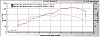 The Interceptor-X for N/A Cars-rrdynoplot1.gif