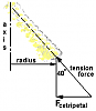 increase in gas???-centri2.gif
