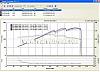 Cool vs Hot - acceleration test results-rotary-extreme.jpg