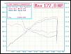 greddy e-manage-both_dyno.jpg