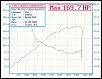 greddy e-manage-stock_dyno.jpg