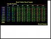 AccessPORT Alpha test started-93-oct-boost-targets.jpg