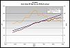 Open Source Naturally Aspirated Performance Tune File-vegraph.jpg
