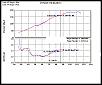 Re-Flasher Shootout.........-cob-stg1-v-cob-stg2.jpg