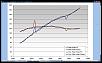 D.I.Y. Datalog / Graph your AP with EFI Dude/Scanalyser-2nd-wot-hp.jpg