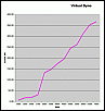 D.I.Y. Datalog / Graph your AP with EFI Dude/Scanalyser-virtualdyno.gif