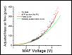 How to Scale your MAF for Flash Tuning (Cobb, Hymee)-fitted-curves.jpg