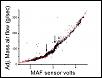 How to Scale your MAF for Flash Tuning (Cobb, Hymee)-maf-cal-injector-bumps.jpg
