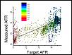 How to Scale your MAF for Flash Tuning (Cobb, Hymee)-090703-target-afr-vs-measured.jpg