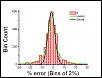 How to Scale your MAF for Flash Tuning (Cobb, Hymee)-090703-histogram.jpg