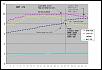 anybody got a .csv log of an n/a with stock MAF scaling?-razzmafchart.jpg