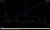 Stupid AccessTuner trick 0x10-graph.png