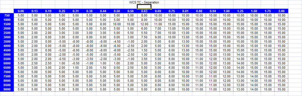 Name: WCSTCIgnitionSeperation.jpg
Views: 768
Size: 262.2 KB