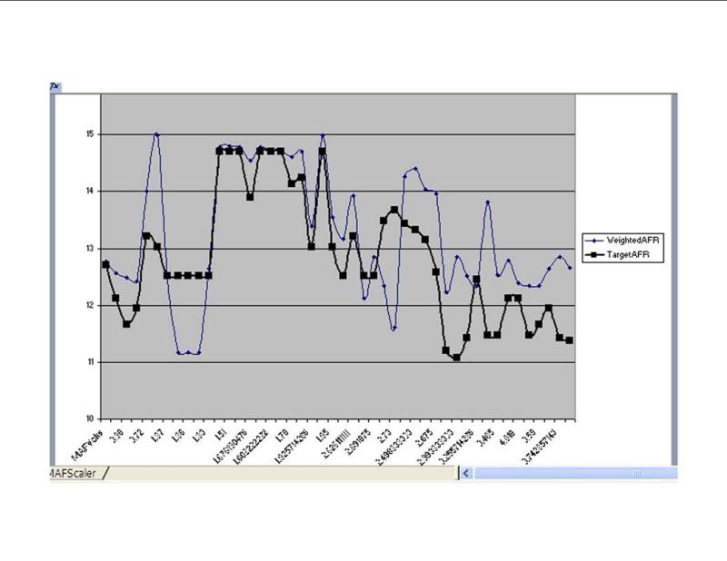 Name:  ChaseMAFScale.jpg
Views: 62
Size:  37.0 KB