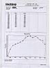 UK Spec car with Canzoomer-torque.jpg