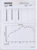 UK Spec car with Canzoomer-torque.jpg
