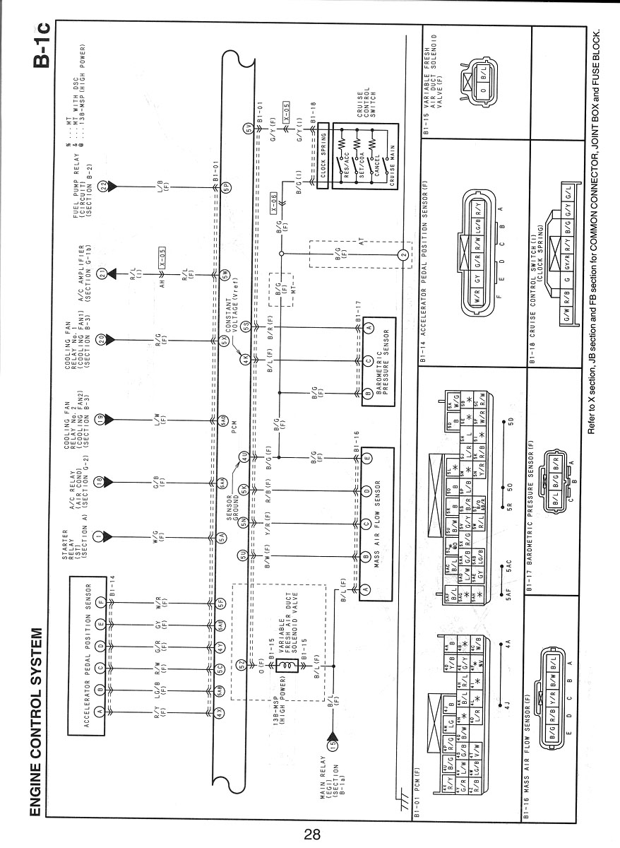 Rx8 Wiring Manual