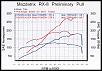 Mazdatrix/DNA Procharger Kit Available-rx8_prelim_dyno_pull.jpg