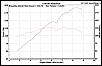 Nitrous Dyno-dyno-1.jpg